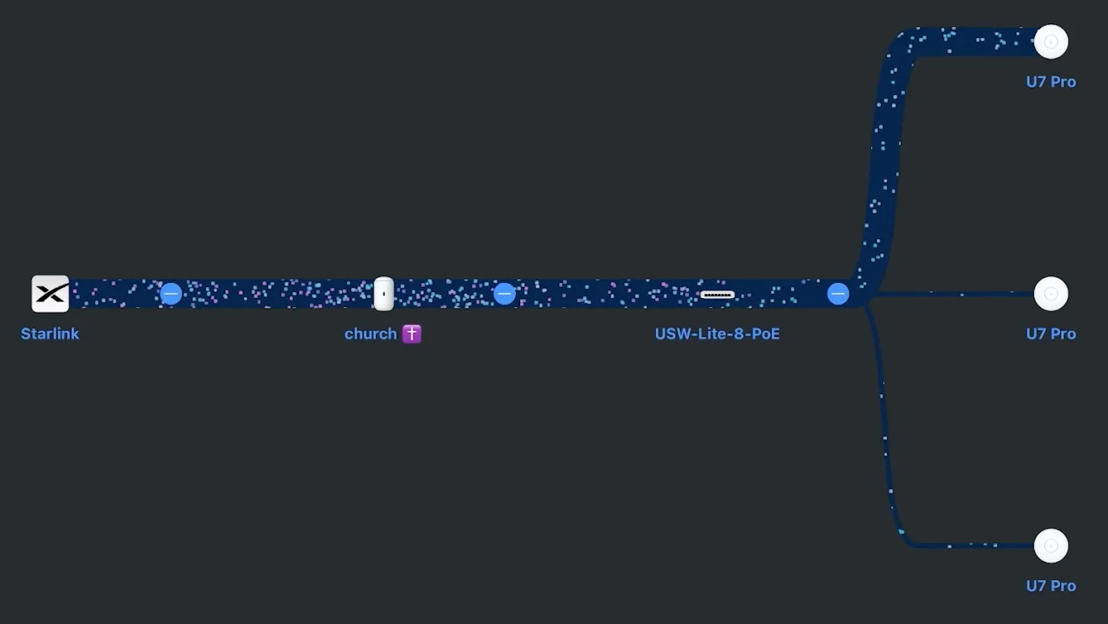 UniFi network topology screen for the church installation