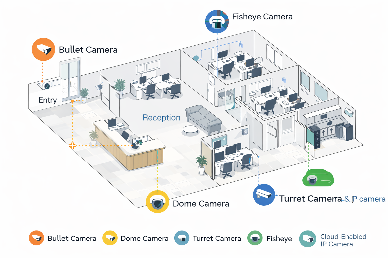 Office Security Camera Installation Guide for Businesses