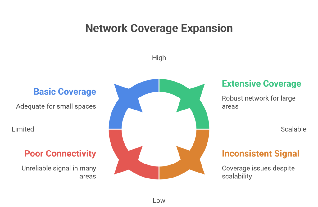 Access Points vs a Router